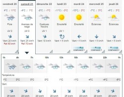 Prévisions Valmeinier