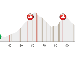 Tour de Savoie Mont-Blanc 2016