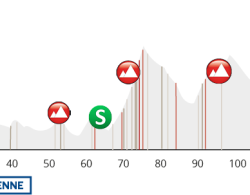 Tour de Savoie Mont-Blanc 2016