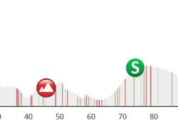 Tour de Savoie Mont-Blanc 2016